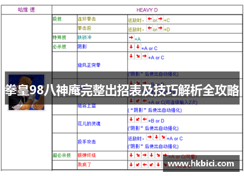 拳皇98八神庵完整出招表及技巧解析全攻略